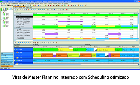 Vista de Master Planning integrado com Scheduling otimizado