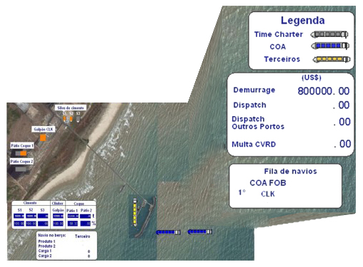 dimensionamento de Equipamentos, Adequa��o de Areas e Layouts, Ber�os e Atraca��es
