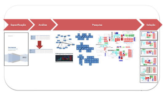 metodologia belge para estudos de layouts