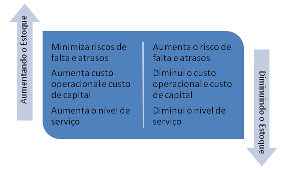 supply chain guru