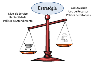metodologia de planejamento integrado