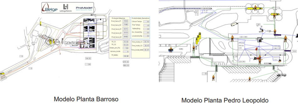 Models de Plantas
