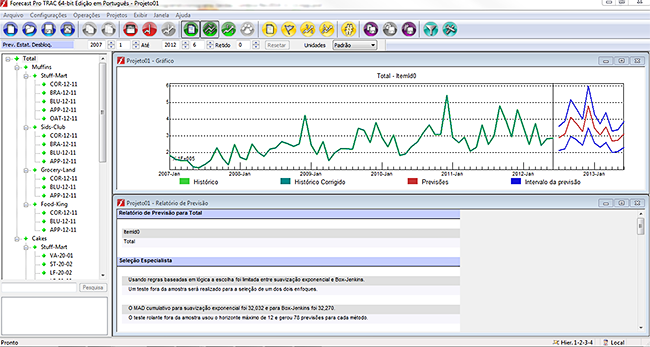 ForecastPro