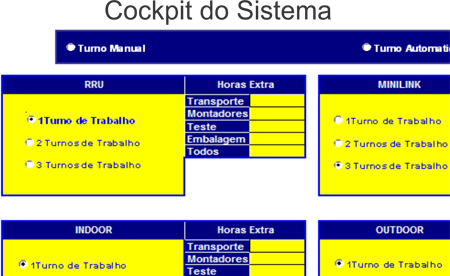 Cockpit do Sistema