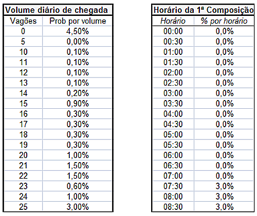 Volume Diário X Horário Composição