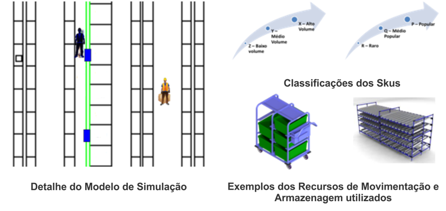 Detalhes da Simulação
