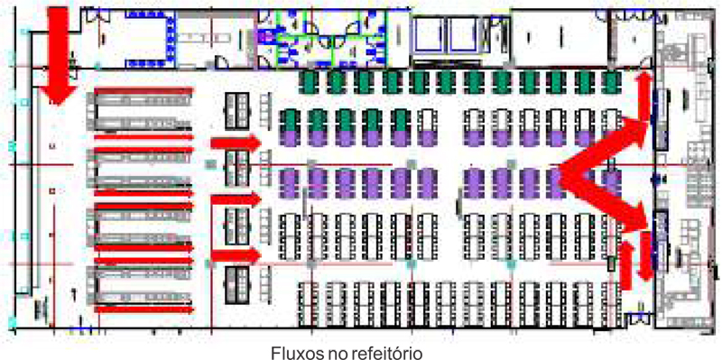 Refeitório