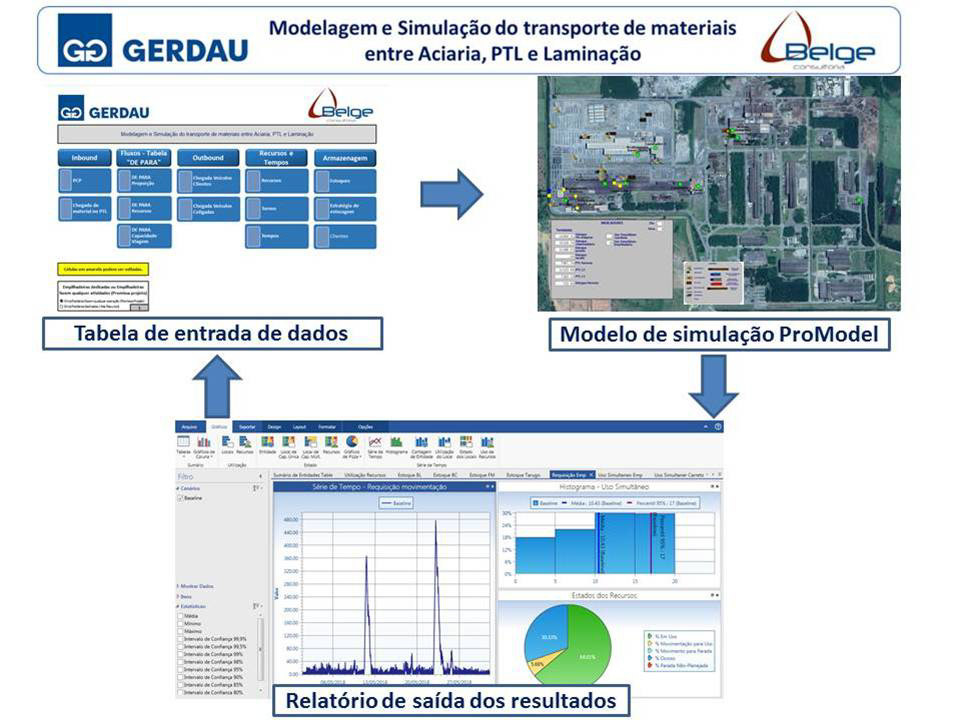 Gerdau Pinda